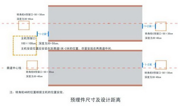 清糞機安裝方法