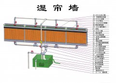 風冷效應的應用