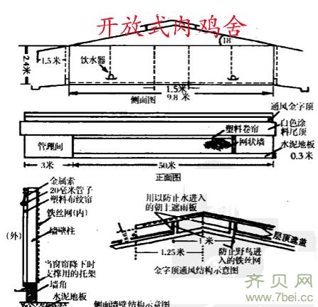 養(yǎng)雞設(shè)備-中州農(nóng)牧