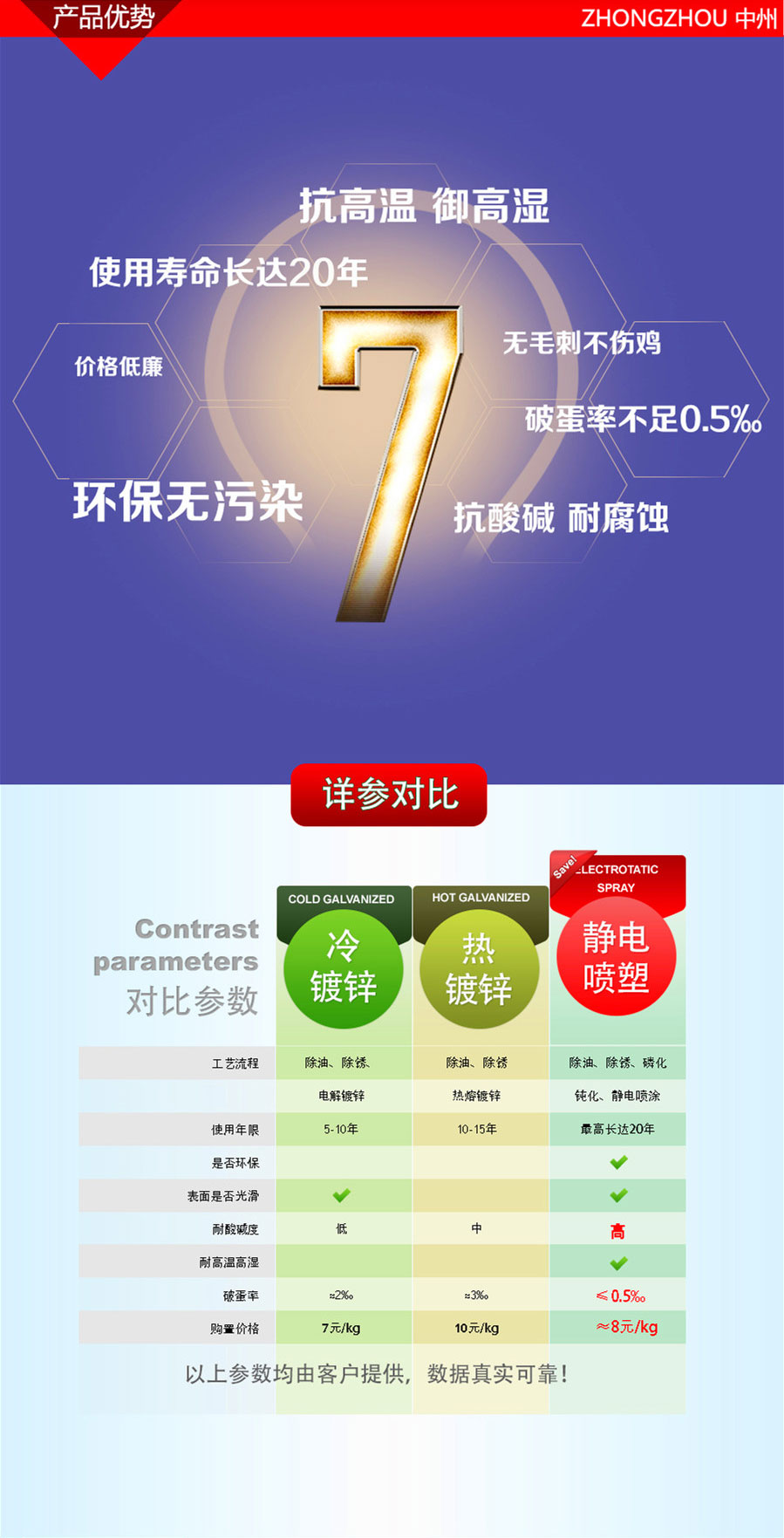 養(yǎng)雞設(shè)備,中州農(nóng)牧科技
